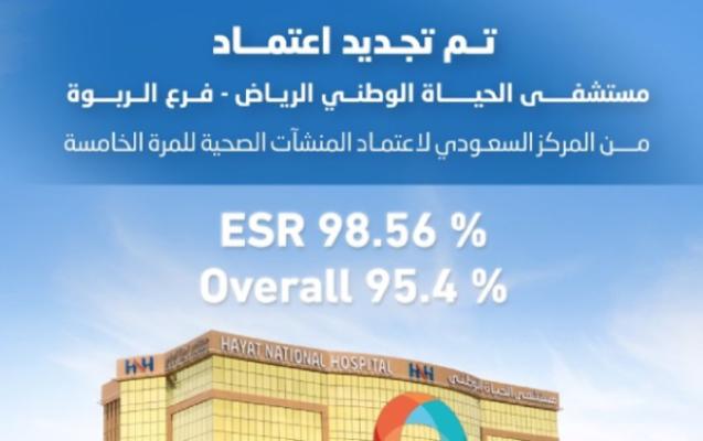 فرع الربوة يؤكد ريادته بتجديد اعتماد "سباهي" للمرة الخامسة توالياً